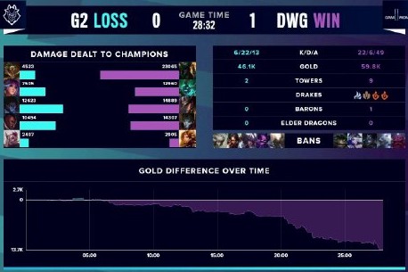 与学习门槛 与学习门槛